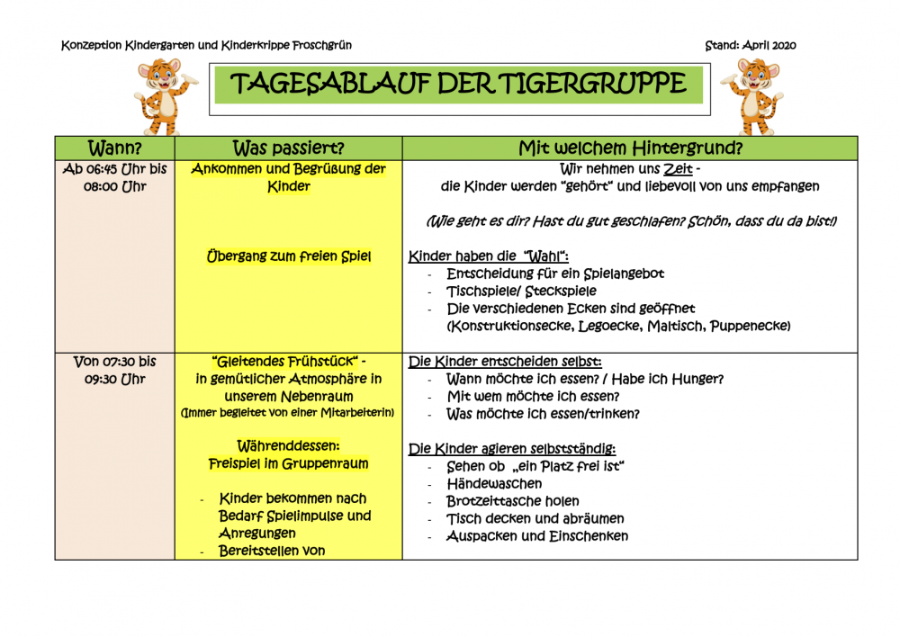 Tagesablauf - Kindergarten & Krippe Froschgrün in Naila